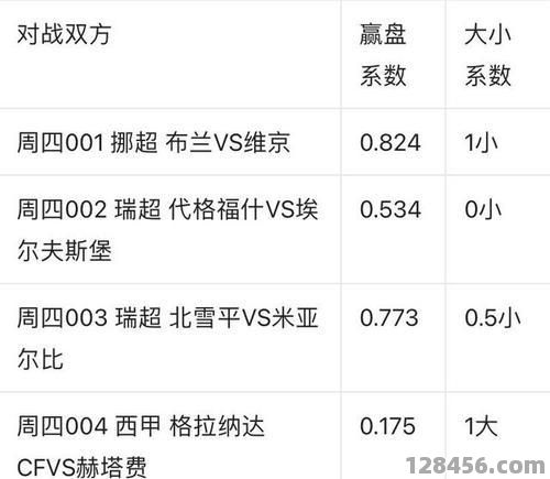 足球比分全对才能赢吗？解析竞猜策略与胜负关键